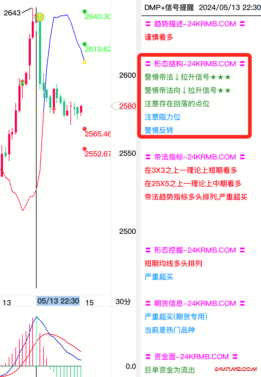 帝法拉伸+时间周期转换