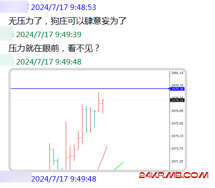 经验不足，痛失空头反转路线图信号