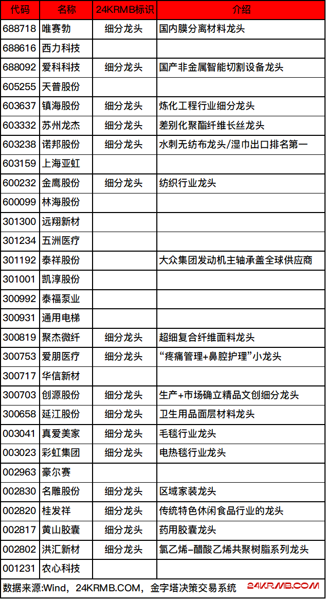 微盘股精选与微盘100