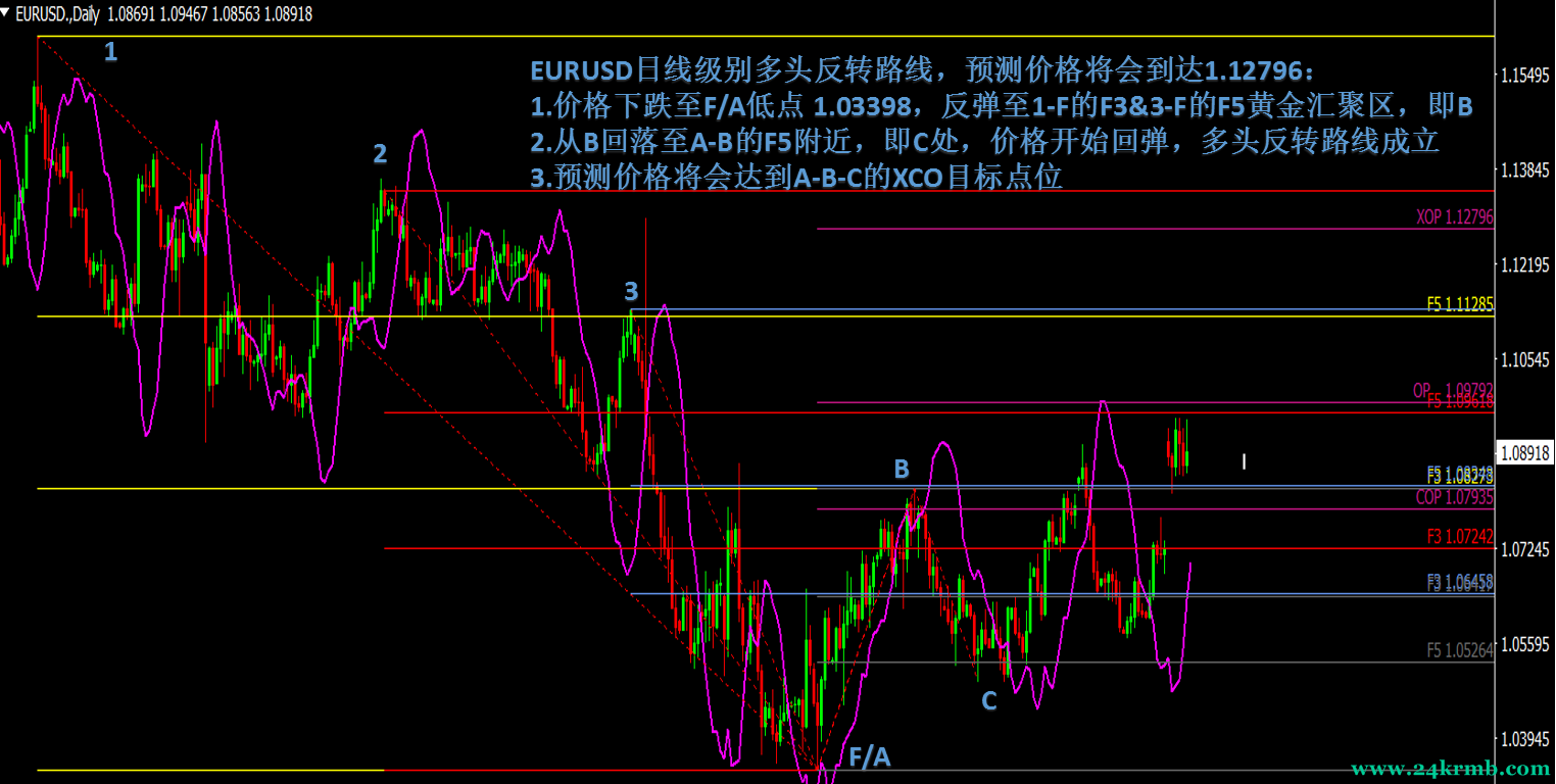 EURUSD daily1.PNG