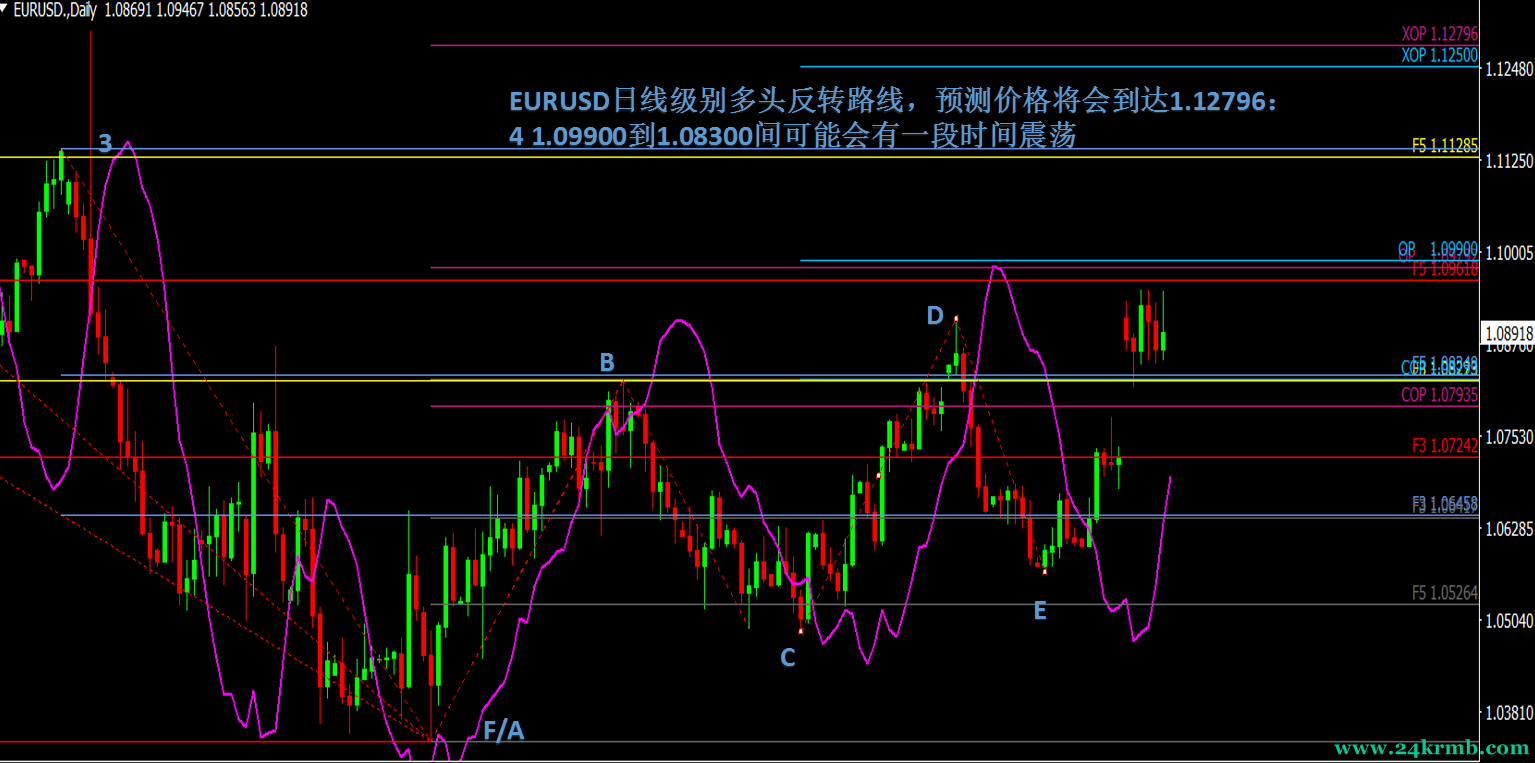 EURUSD daily2.PNG