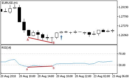 rsi_long_pattern3.png