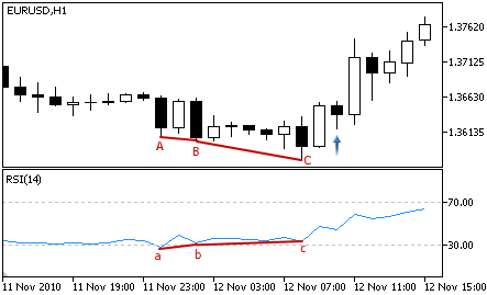 rsi_long_pattern4.png