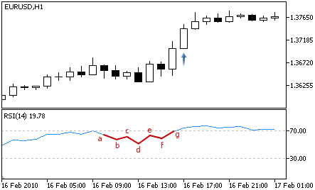 rsi_long_pattern5.png