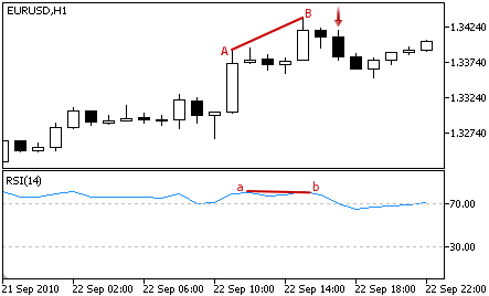 rsi_short_pattern3.png