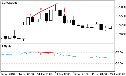 rsi_short_pattern4.png