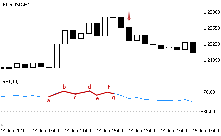 rsi_short_pattern5.png