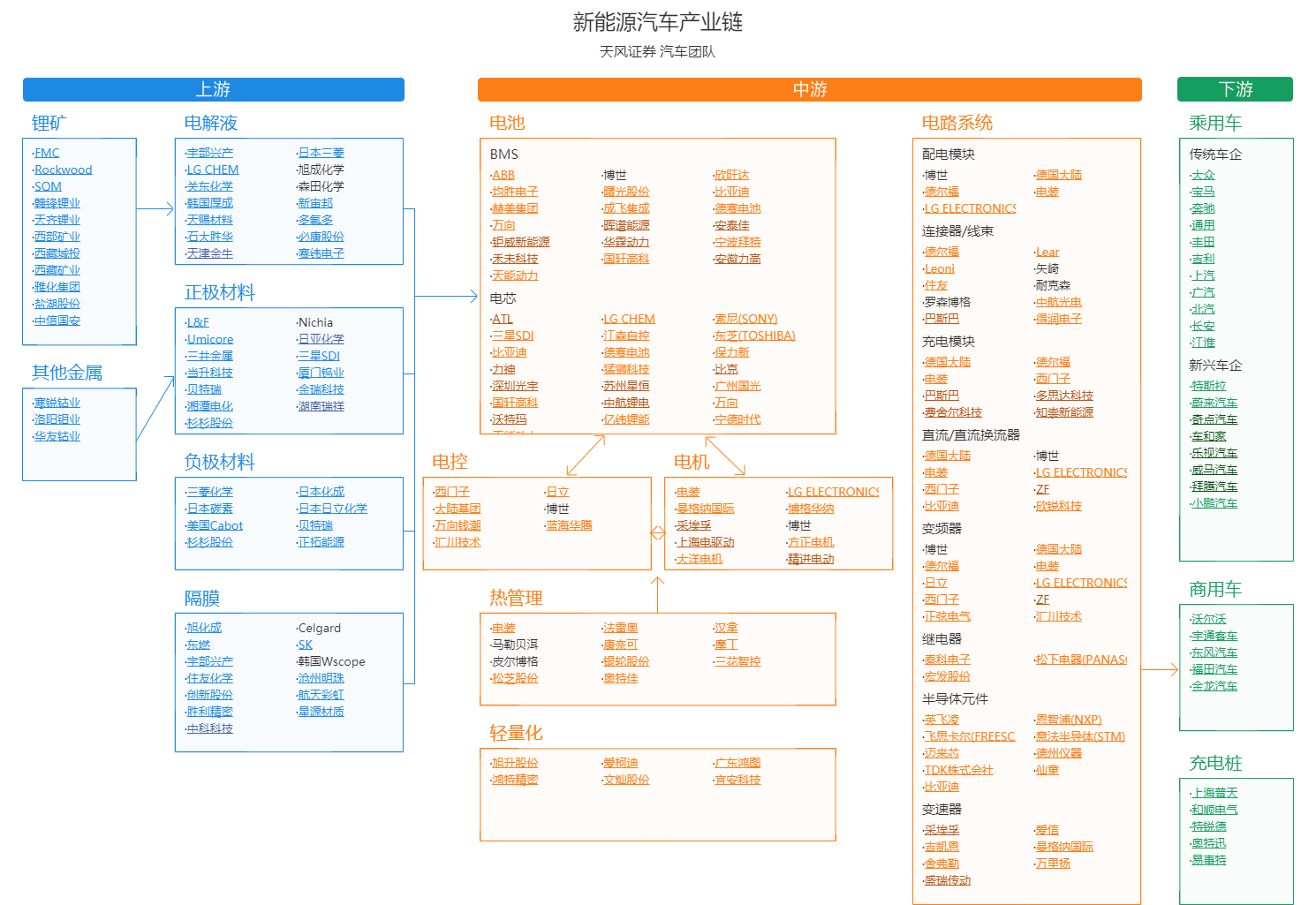 新能源汽车产业链图谱.png