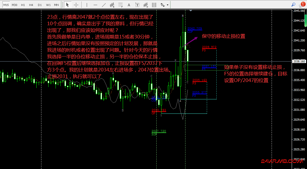 黄金现在从2045回调到2035，又是考验做单的心态机会。刚刚F5/2037加仓，现在设置保本止损，晚上12点以后我  ...