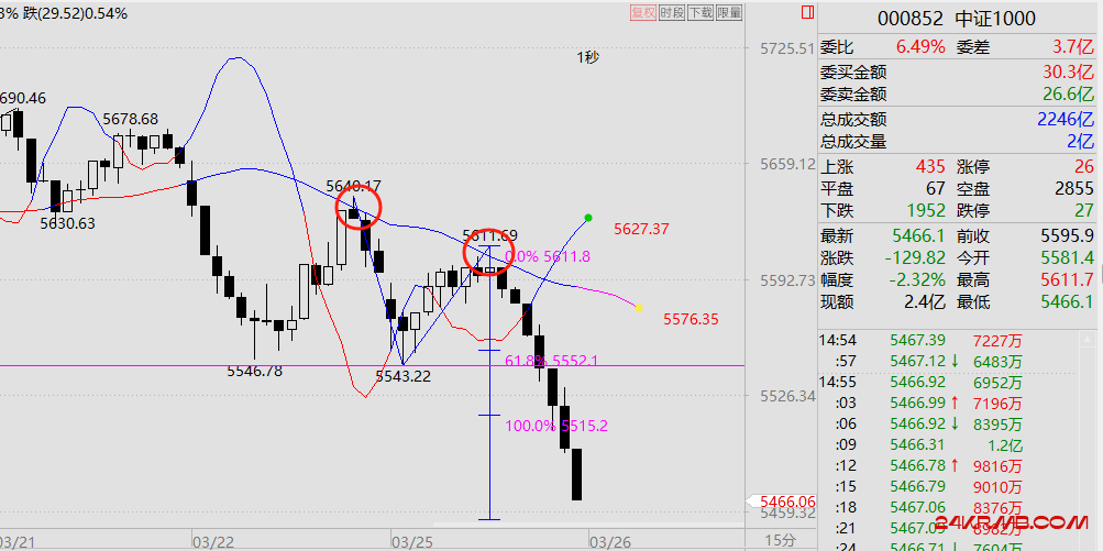 中证1000 15分 25x5压制.png