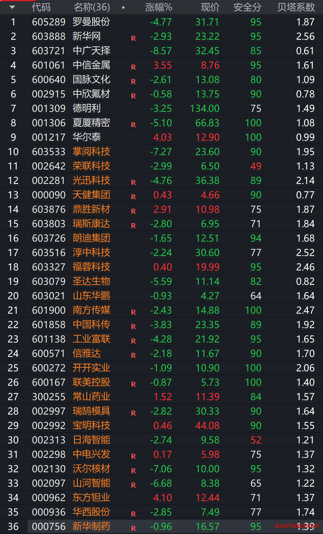 A股变得成熟的标志之一