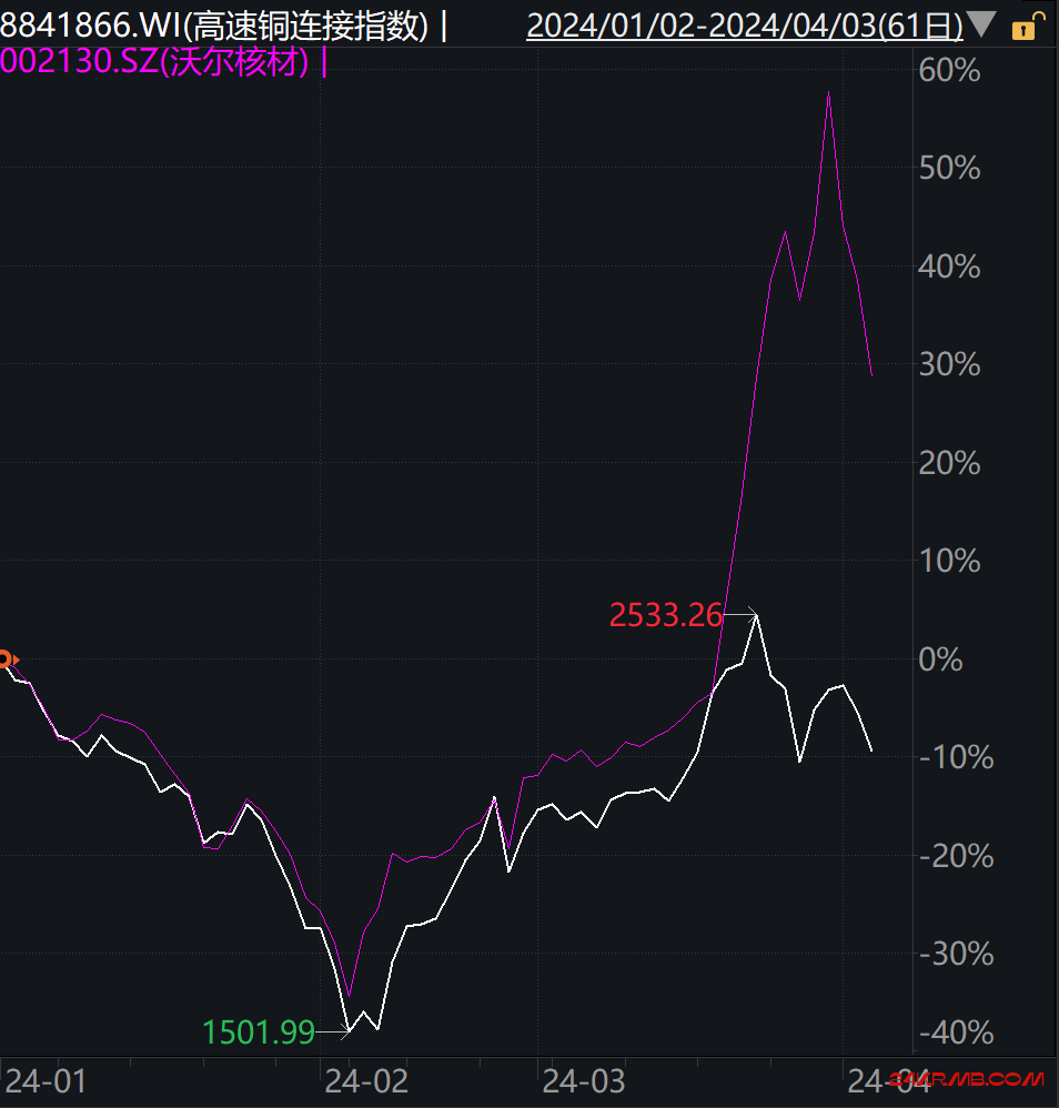 A股变得成熟的标志之一