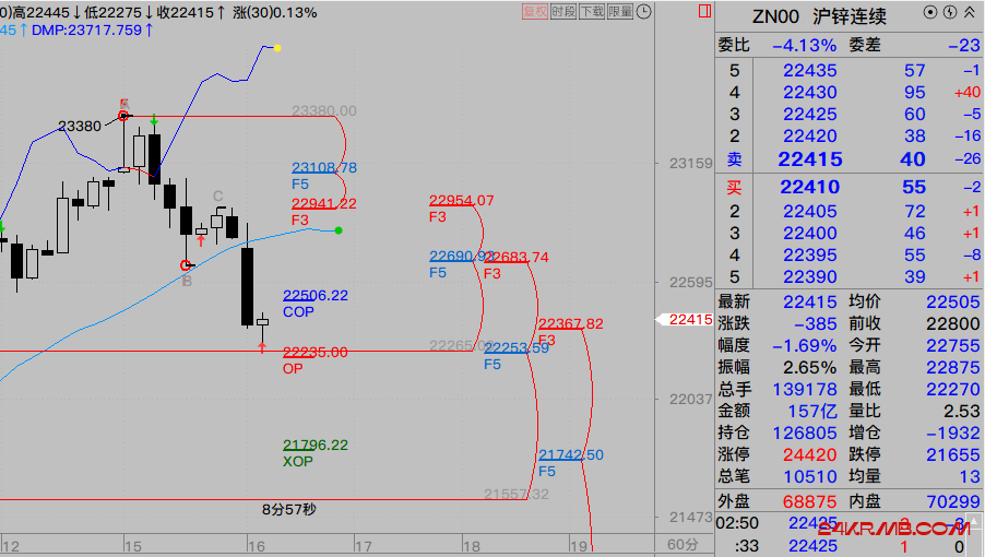 锌 60分.png