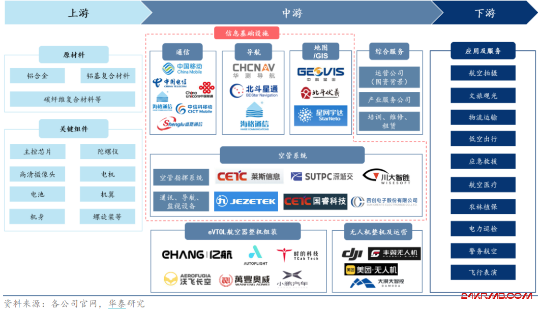 低空经济，千帆已起，奋楫为先