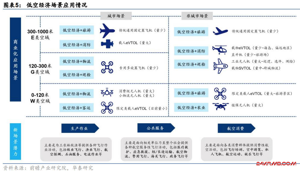 低空经济，千帆已起，奋楫为先