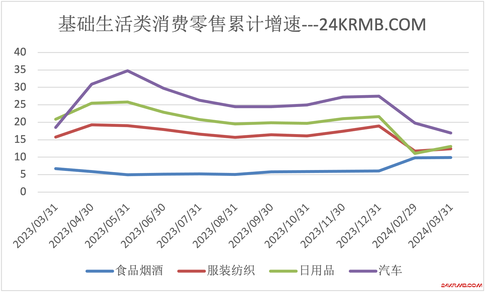 重点关注4月国家会议