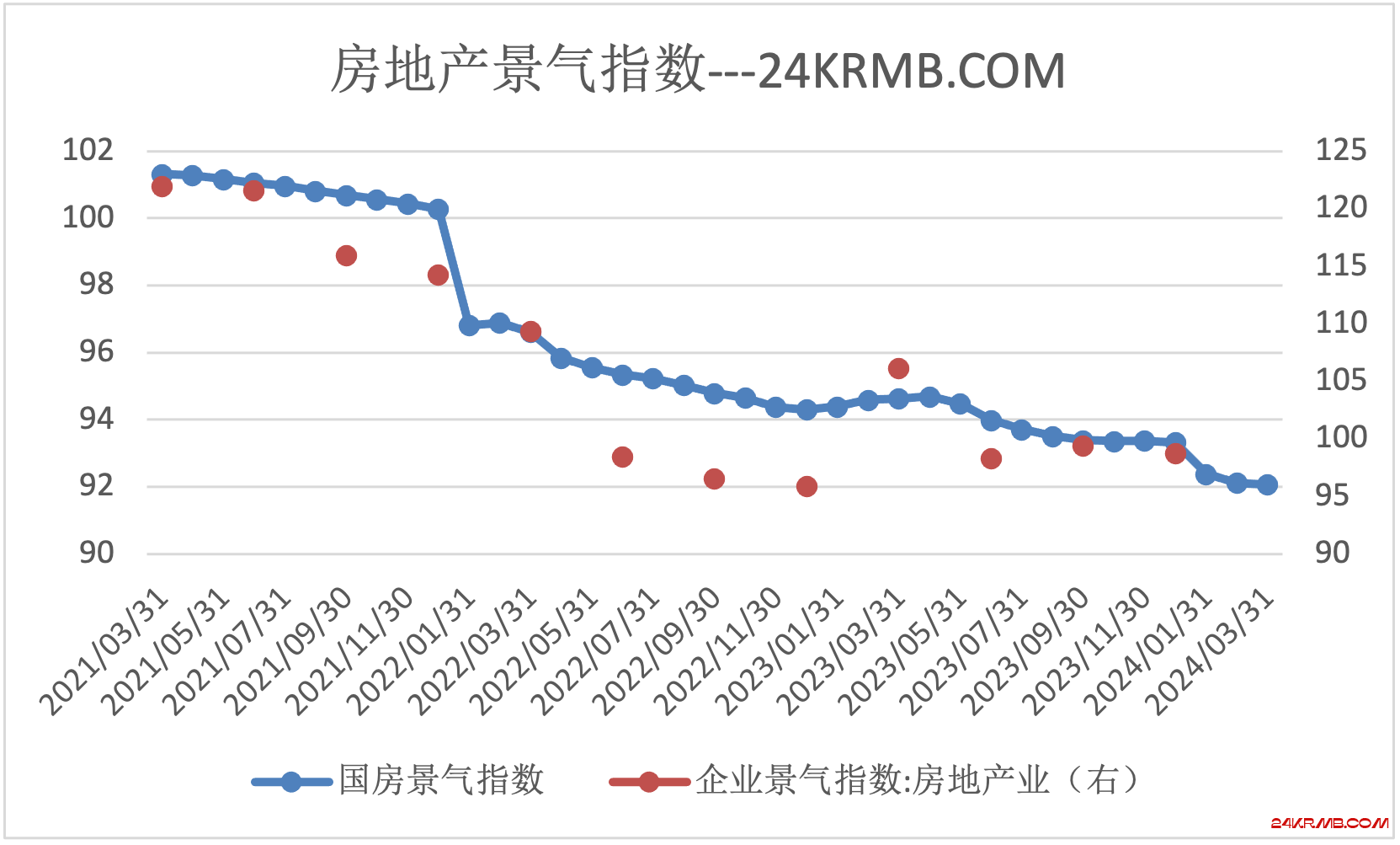 重点关注4月国家会议