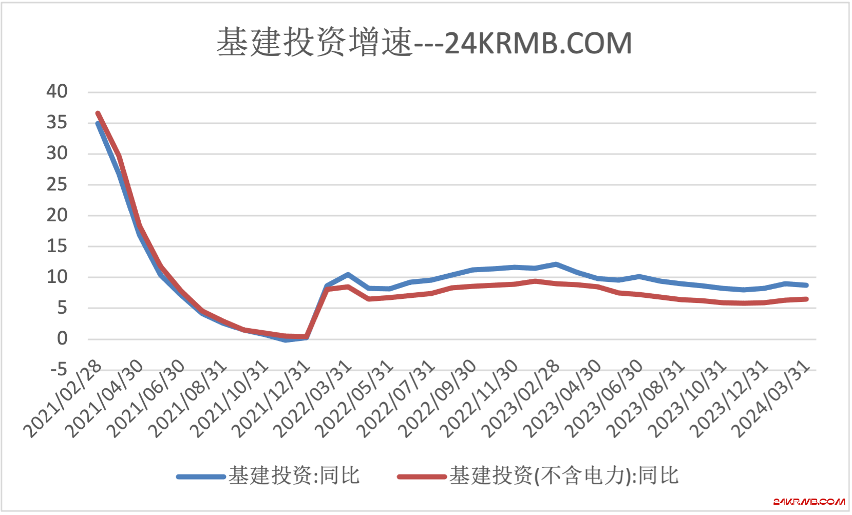 重点关注4月国家会议