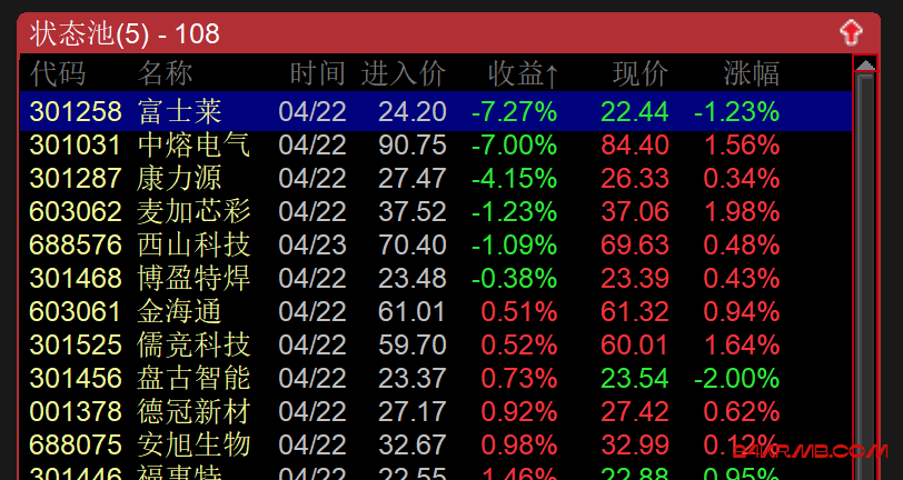 小盘绩优股王者归来