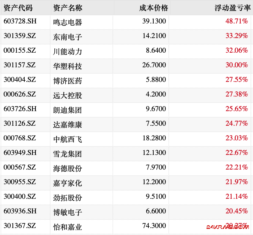 持仓预顶而不预底