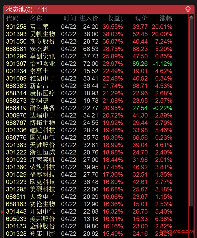 小盘绩优全面飘红