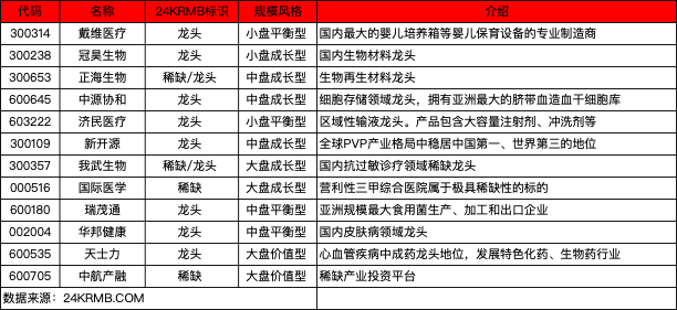 干细胞技术：充满希望与挑战的领域