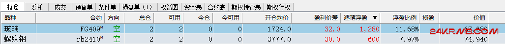 王总上周王提示，玻璃与螺纹。