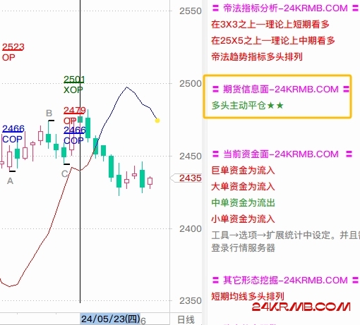 量价提醒再显神威，注意获利了解