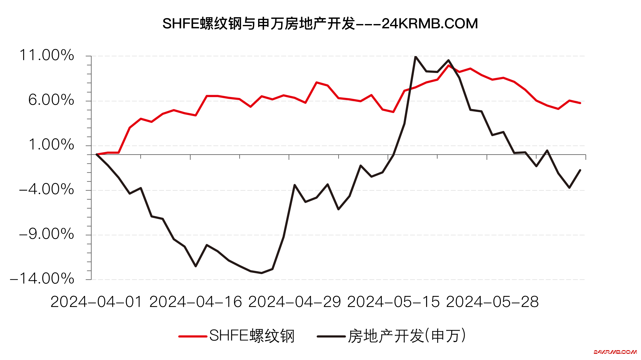 年内第二重要宏观来袭