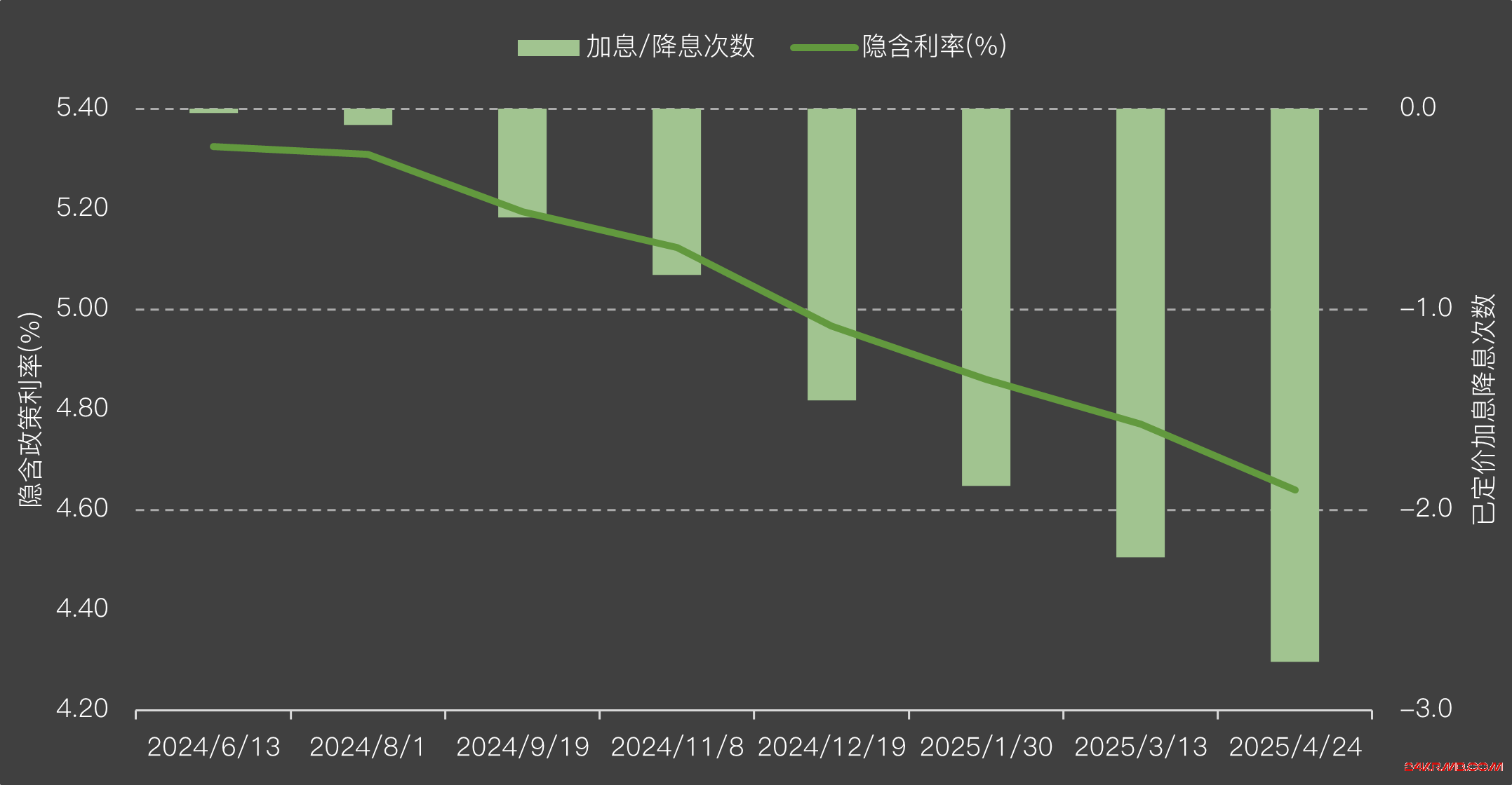 年内第二重要宏观来袭