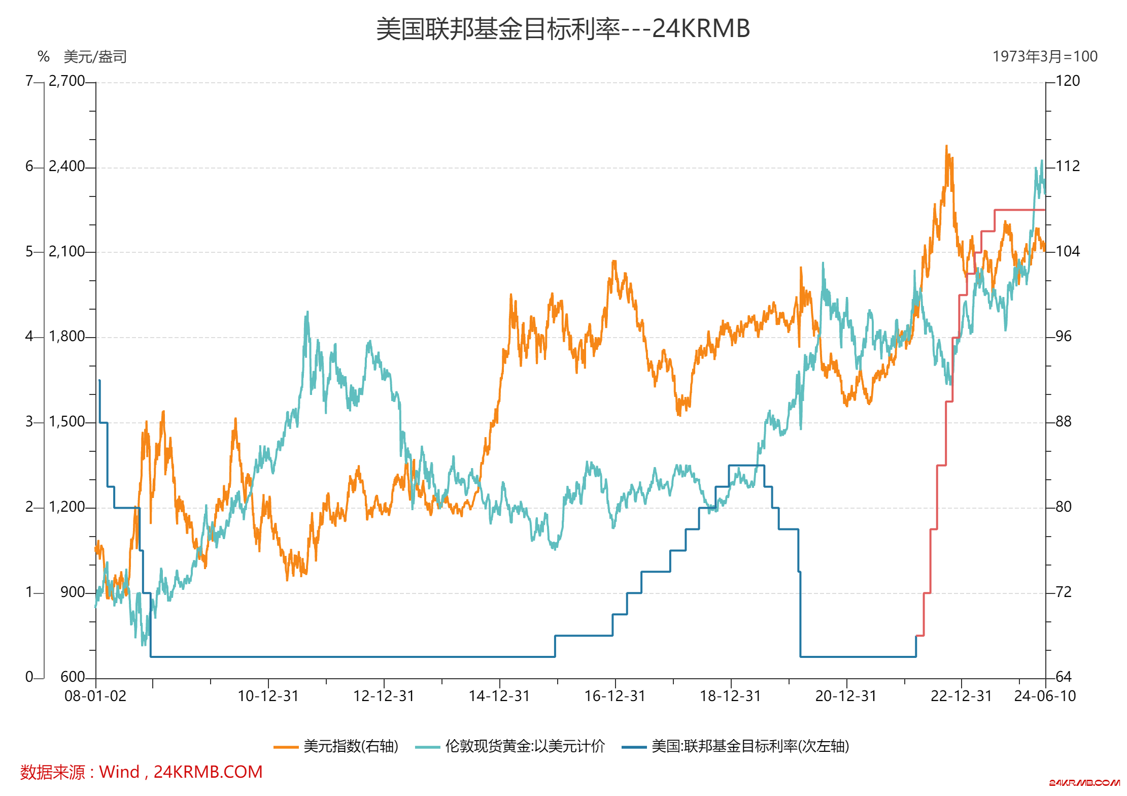 年内第二重要宏观来袭