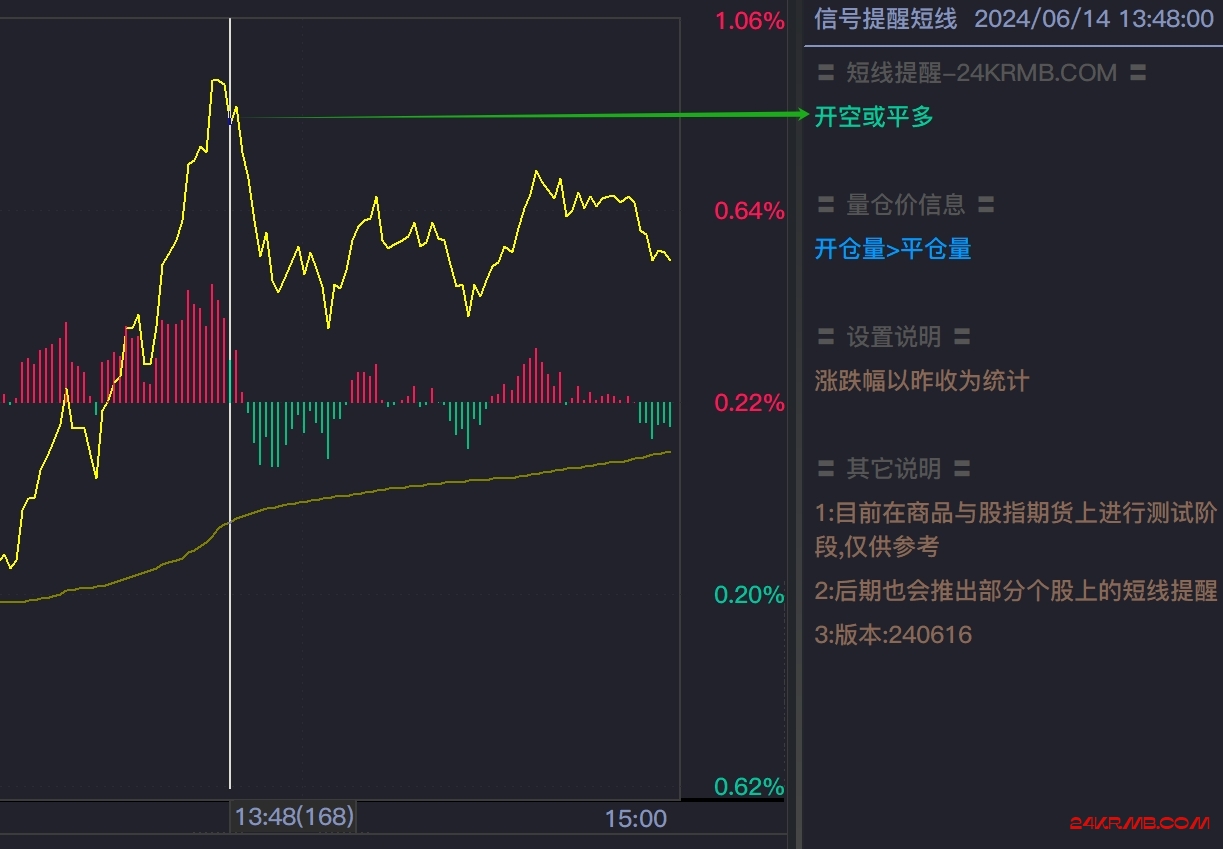 帝法信号提醒短线提醒测试