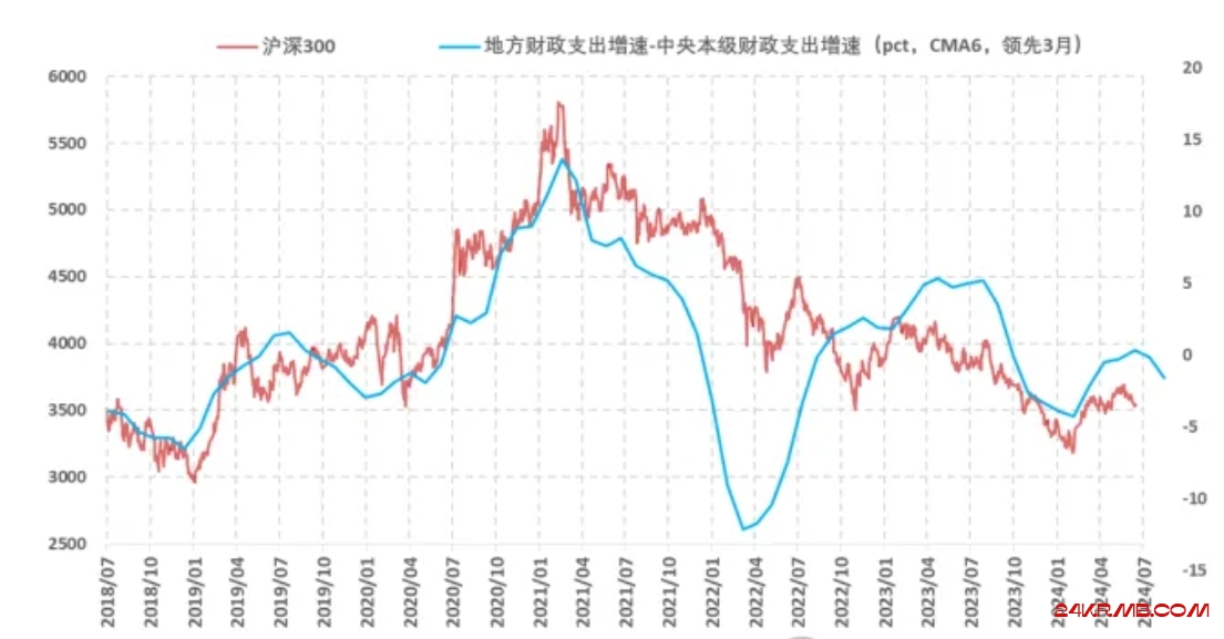 一个预判A股更有效的新指标(国投证券)