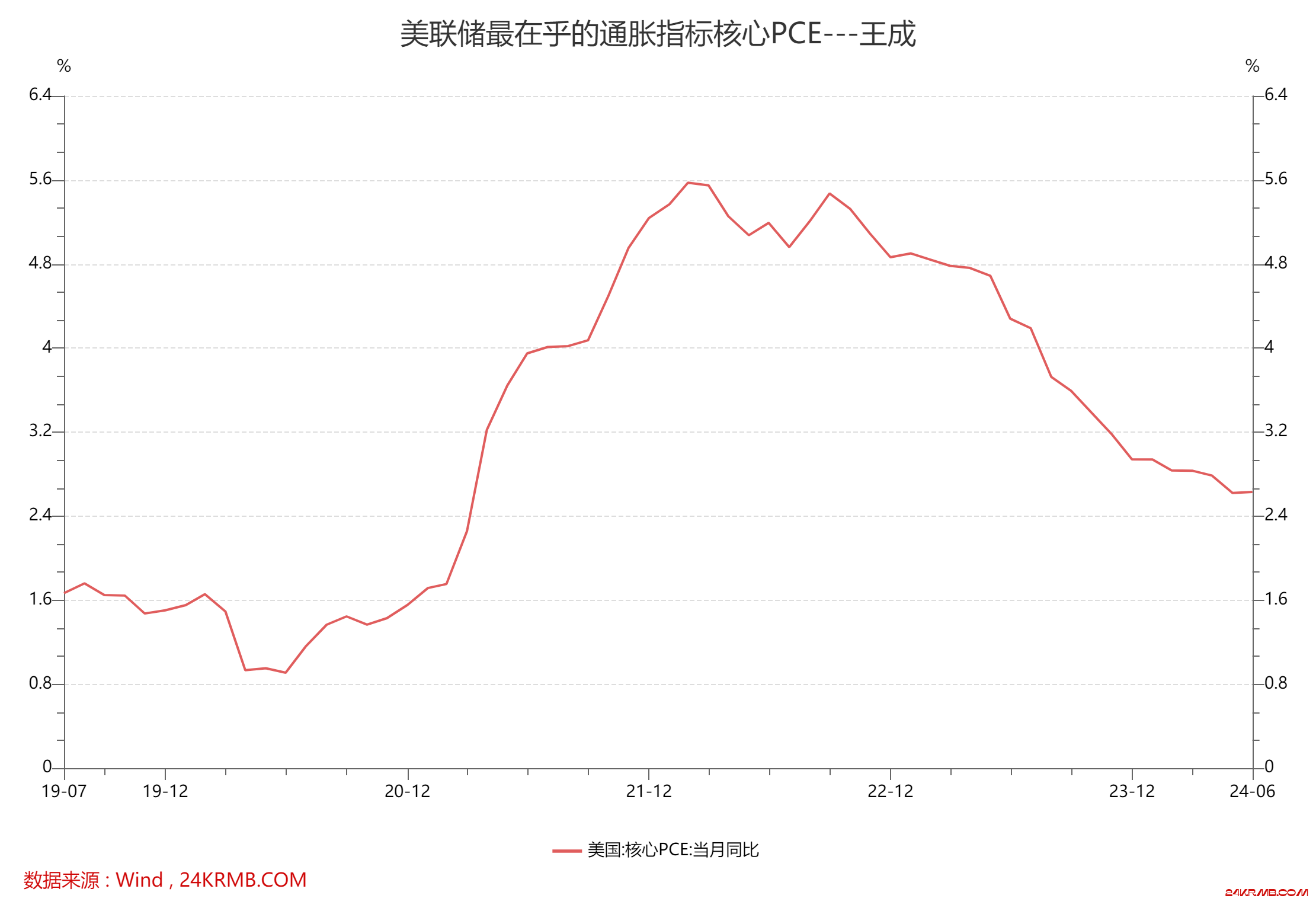 警惕美联储9月开闸