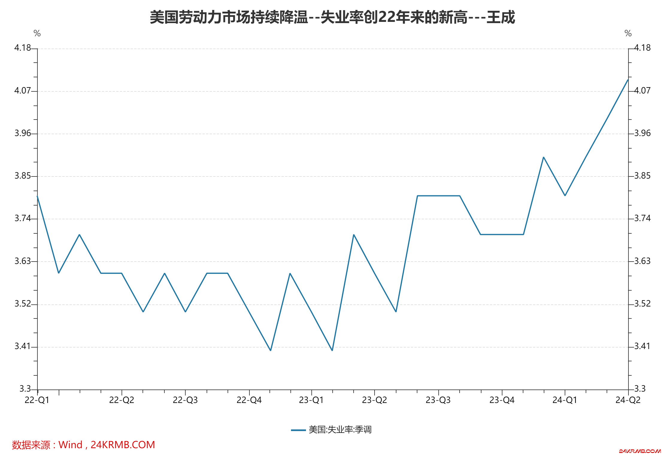 警惕美联储9月开闸