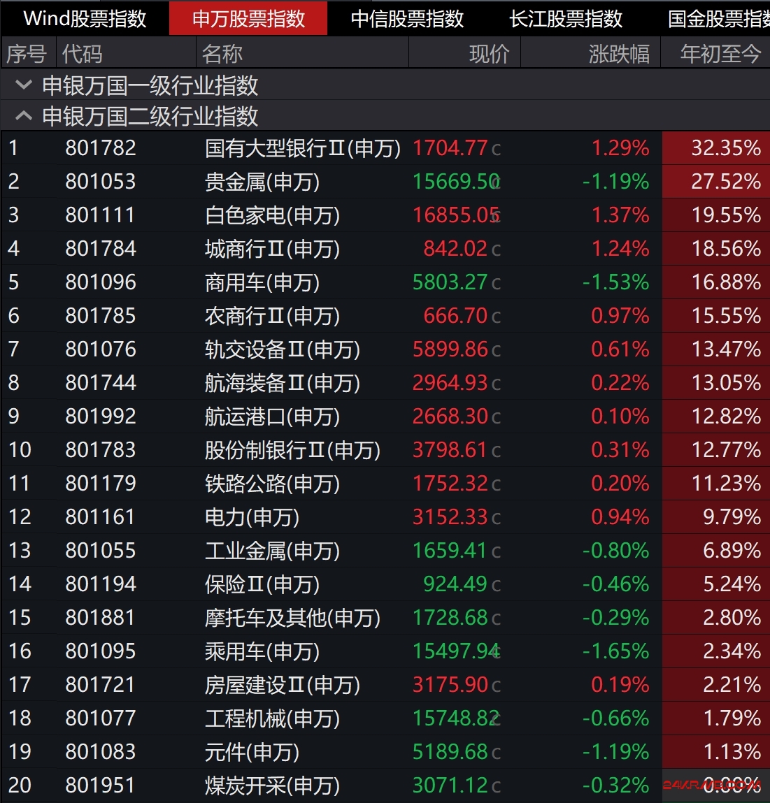 散户早就被国家队抛弃了