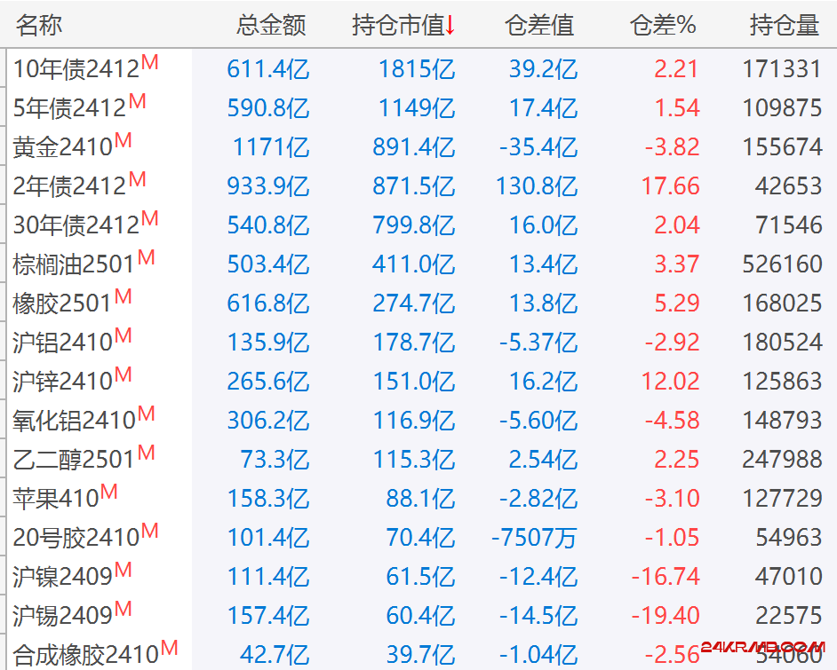 期货市场复盘240823