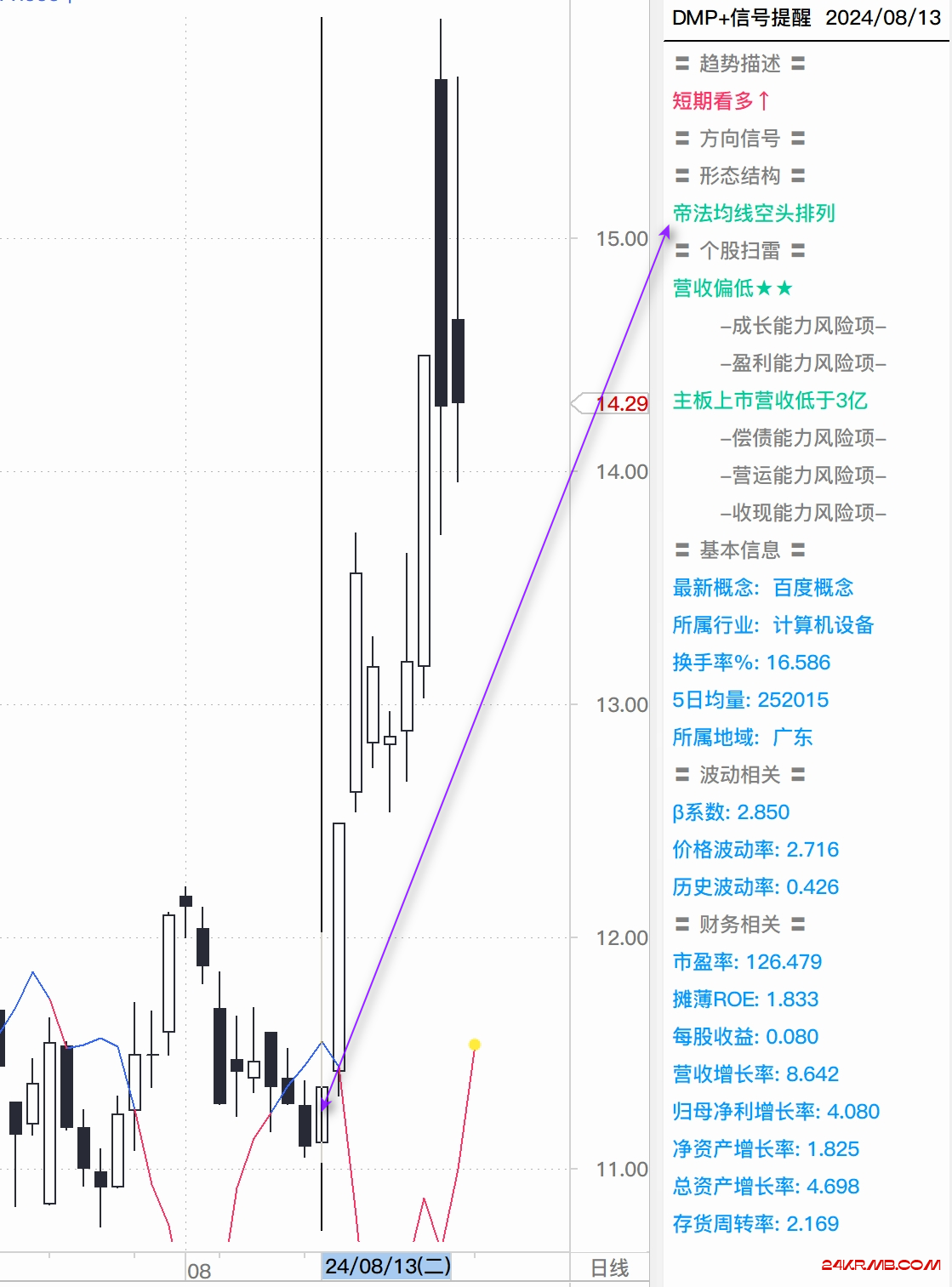 关于技术指标