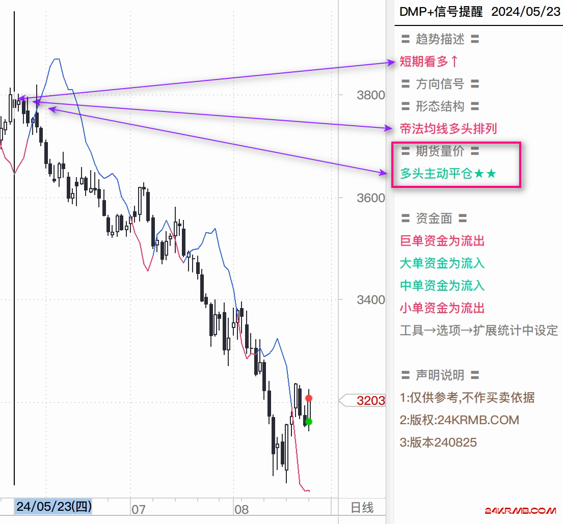 关于技术指标