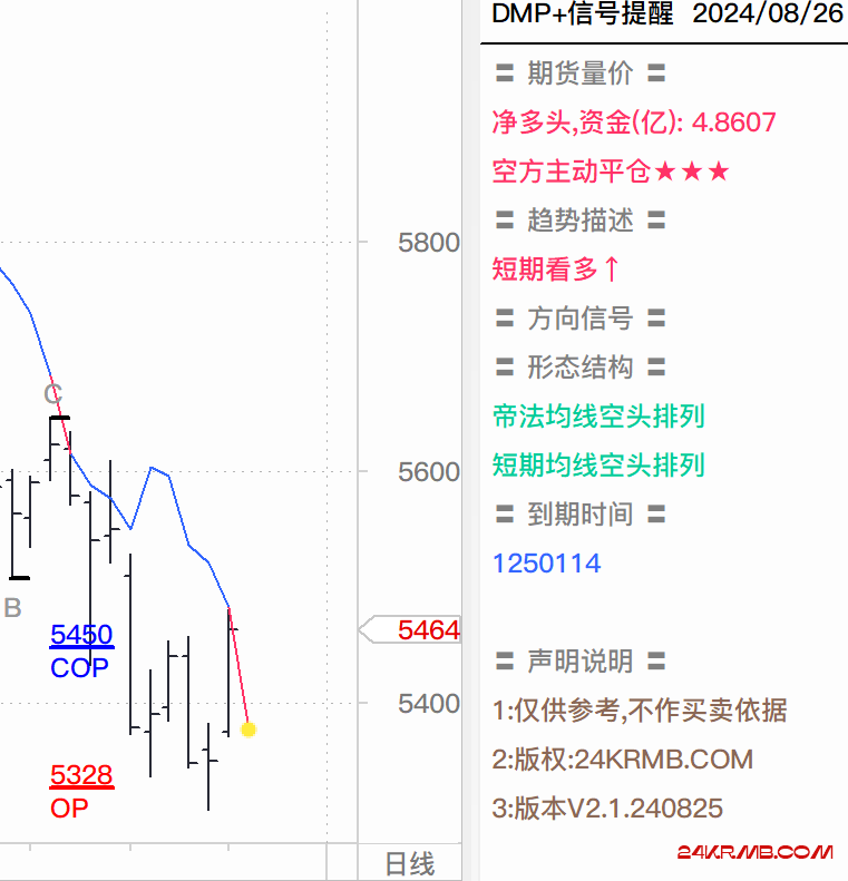 期货市场复盘240823