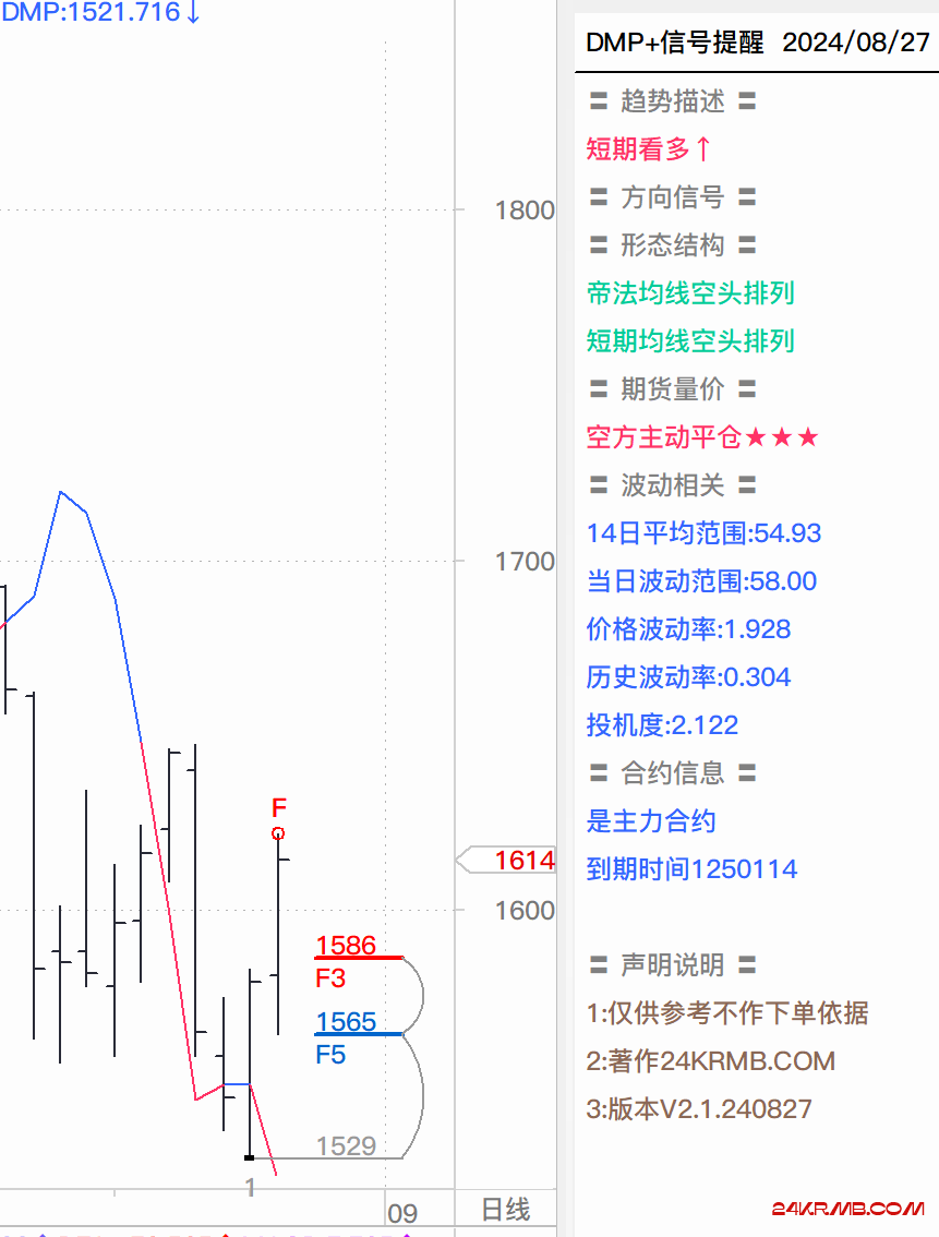 期市复盘240827右侧加多