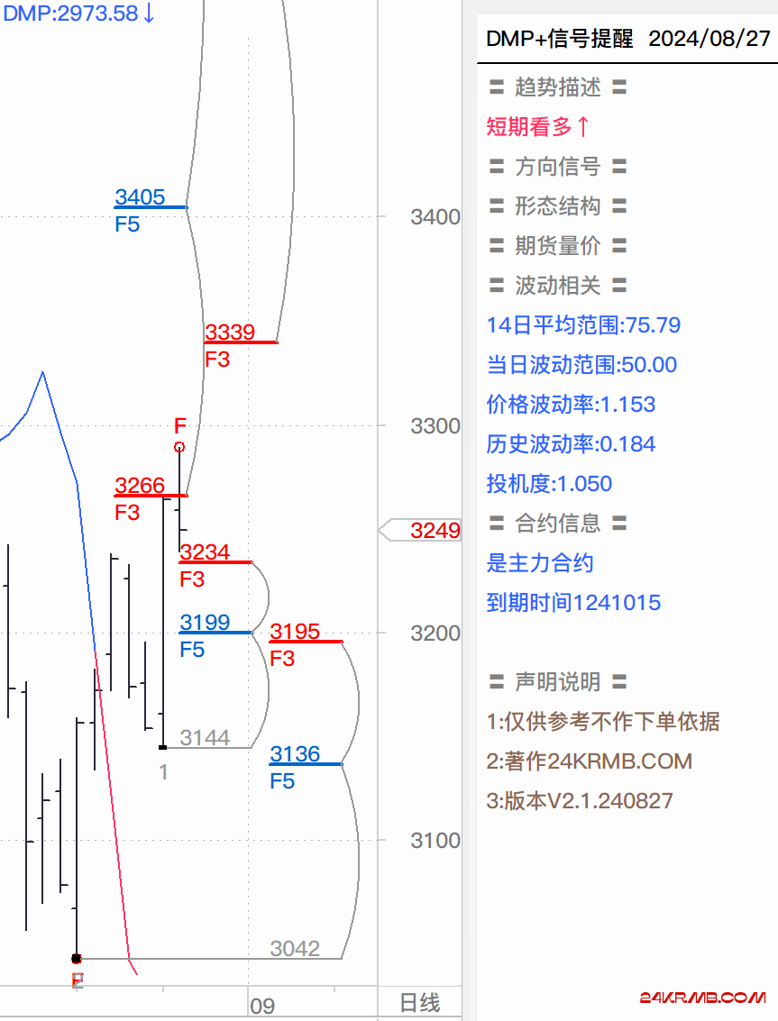 期市复盘240827右侧加多