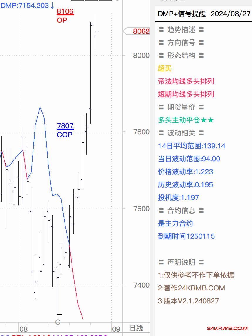 期市复盘240827右侧加多