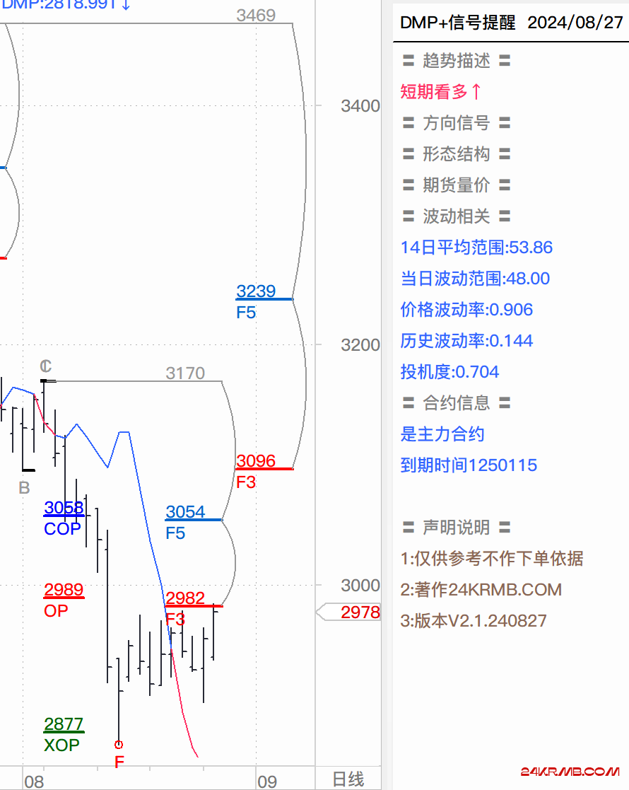 期市复盘240827右侧加多