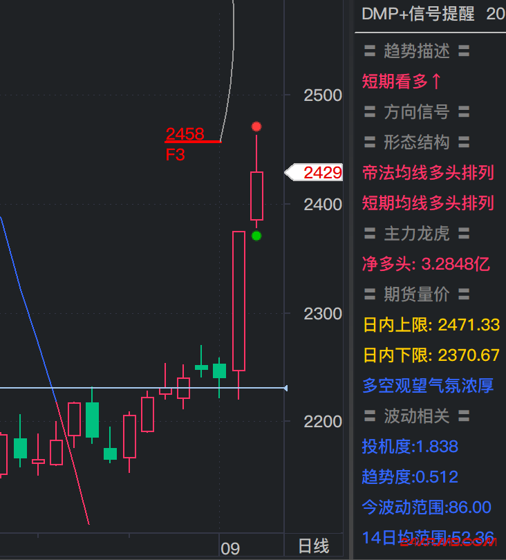 市场复盘240903菜粕涨停，豆粕到目标