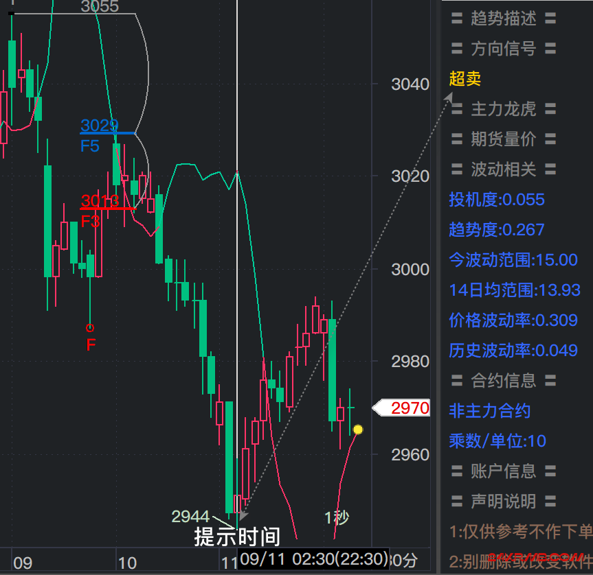 信号提醒V2.1下载与更新说明