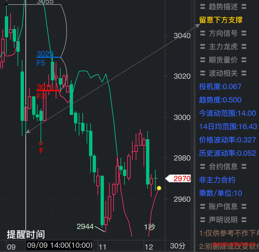 信号提醒V2.1下载与更新说明