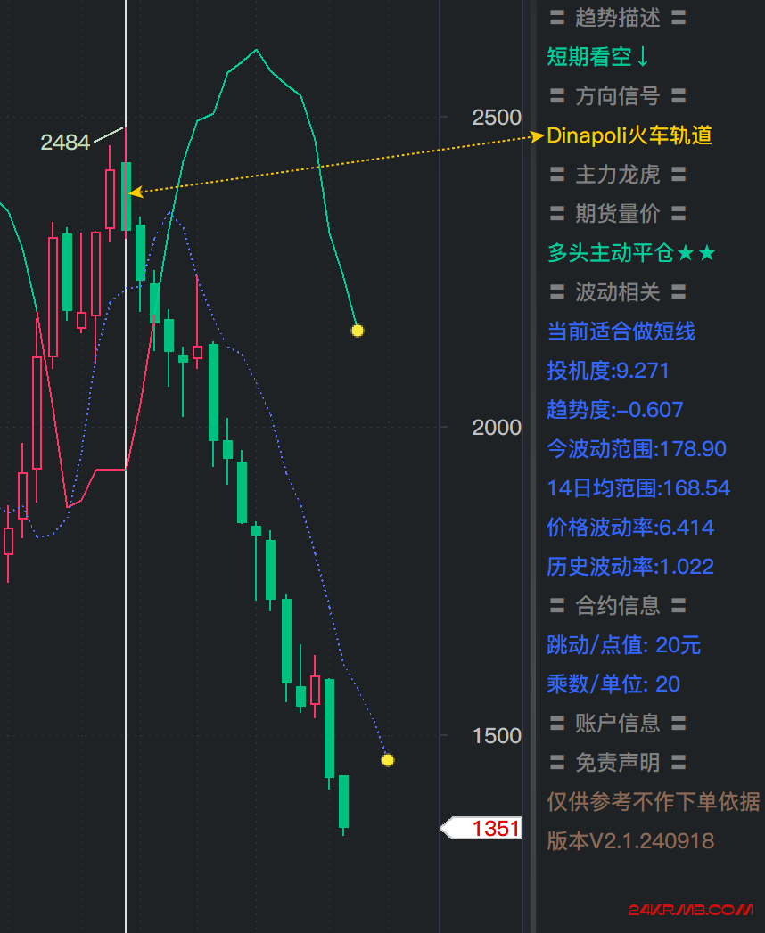 Dinapoli火车轨道