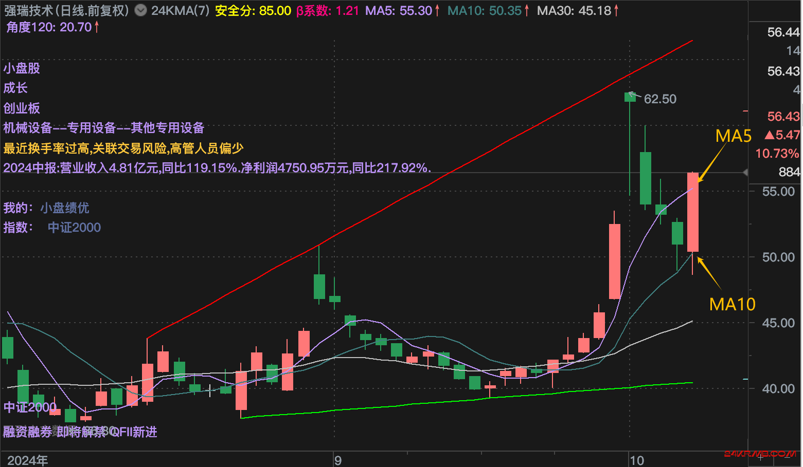 这类选股只剩1日