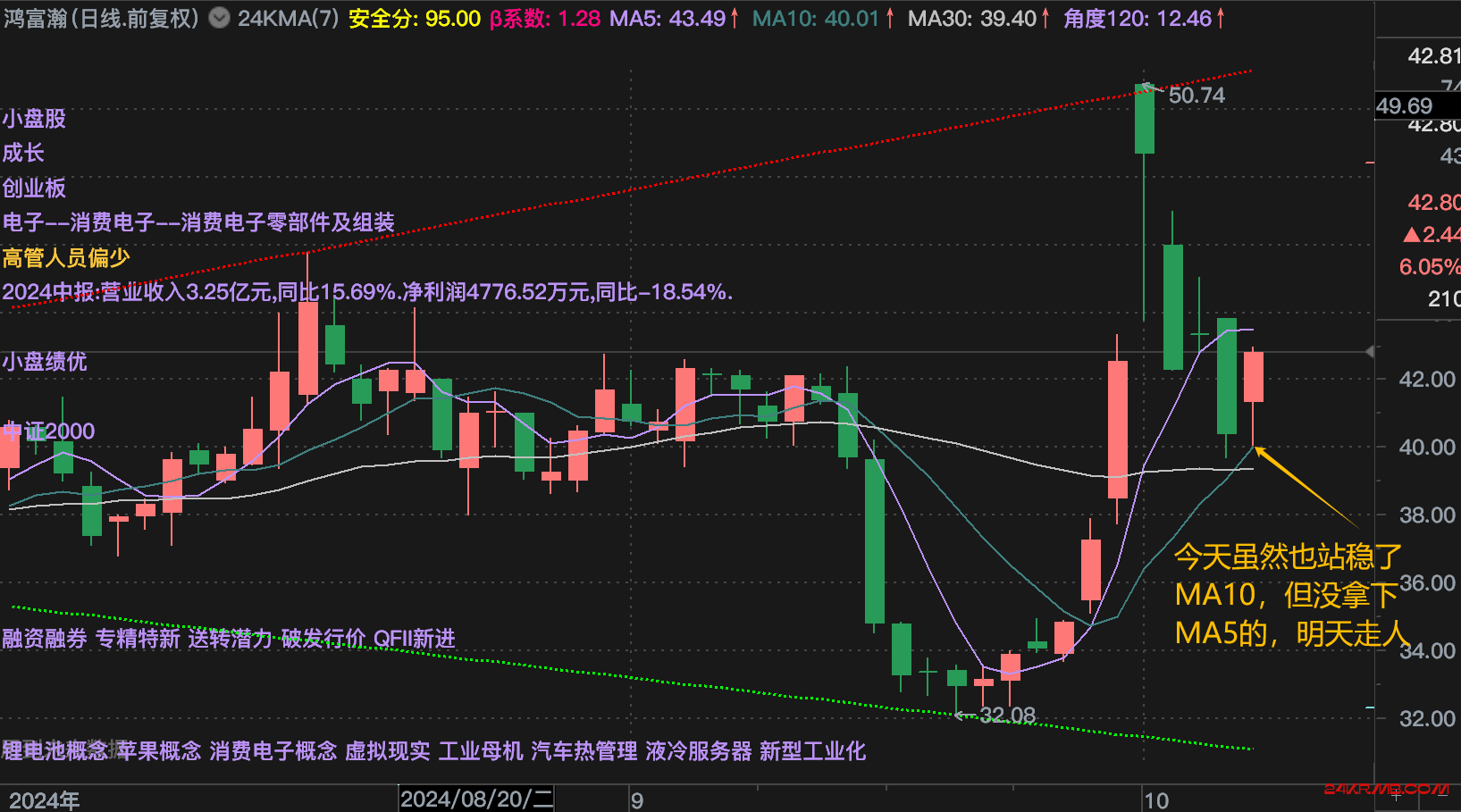 这类选股只剩1日